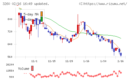 エスポアチャート