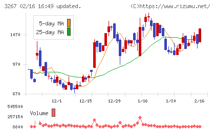 フィル・カンパニーチャート
