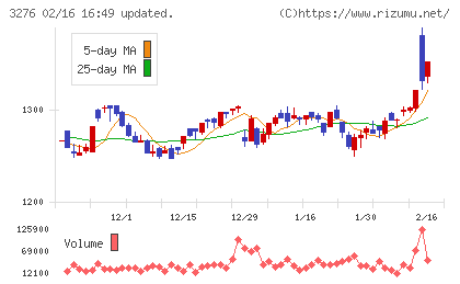 ＪＰＭＣチャート