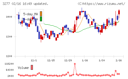 サンセイランディックチャート