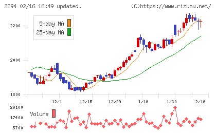 イーグランドチャート