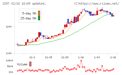 東武住販チャート