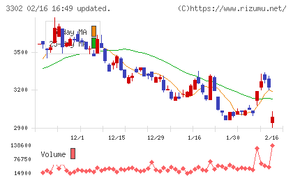 帝国繊維チャート