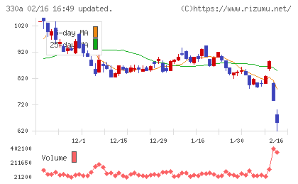 ＴａｌｅｎｔＸチャート