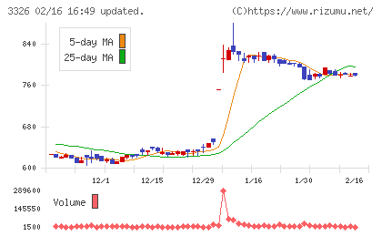 ランシステムチャート