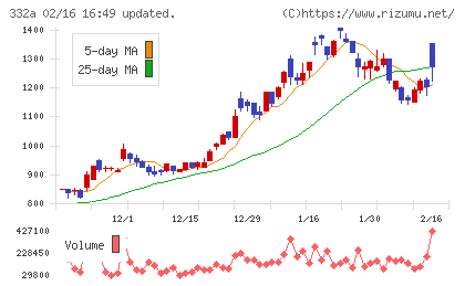 ミークチャート