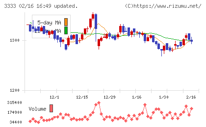 あさひチャート