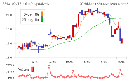 ビジュアル・プロセッシング・ジャパンチャート