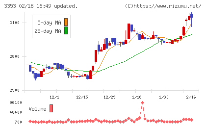 メディカル一光グループチャート