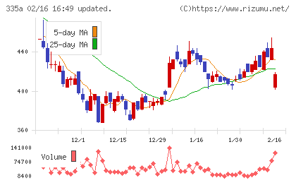 ミライロチャート