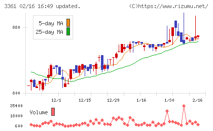 トーエルチャート