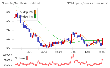 ダイナミックマッププラットフォームチャート