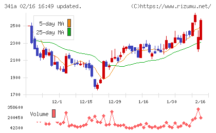 トヨコーチャート