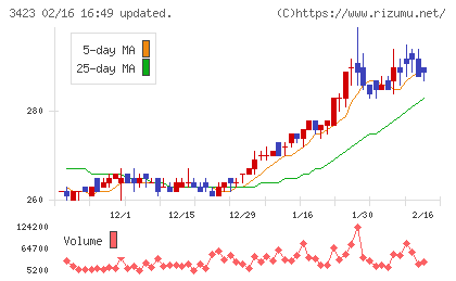 エスイーチャート