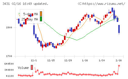 宮地エンジニアリンググループチャート