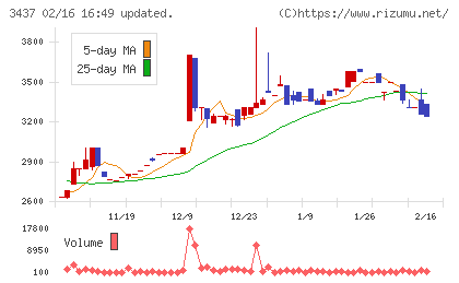 特殊電極チャート
