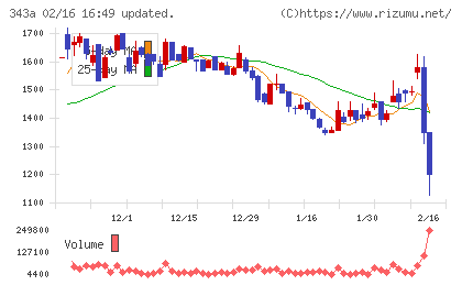ＩＡＣＥトラベルチャート