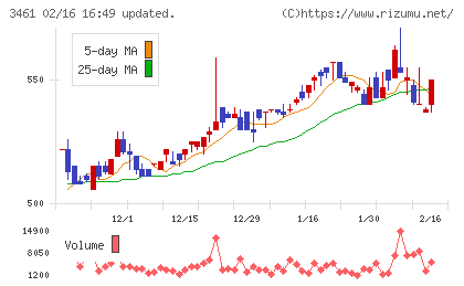 パルマチャート