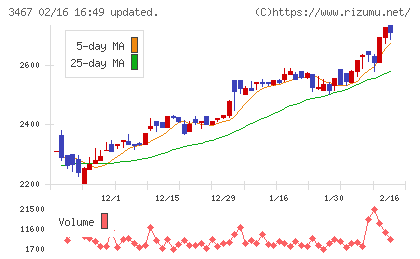 アグレ都市デザインチャート