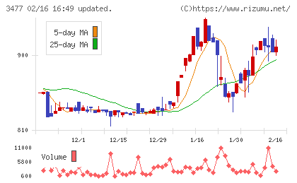 フォーライフチャート