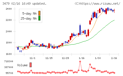 ティーケーピーチャート