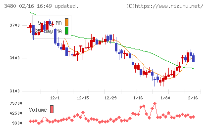 ジェイ・エス・ビーチャート