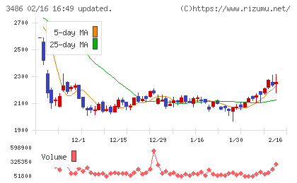 グローバル・リンク・マネジメントチャート
