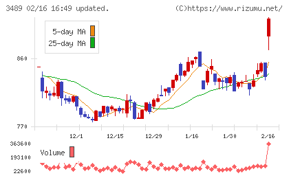 フェイスネットワークチャート