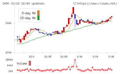 アズ企画設計チャート