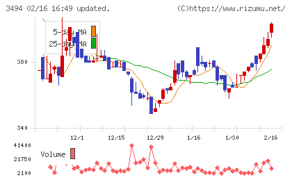 マリオンチャート