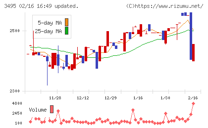香陵住販チャート