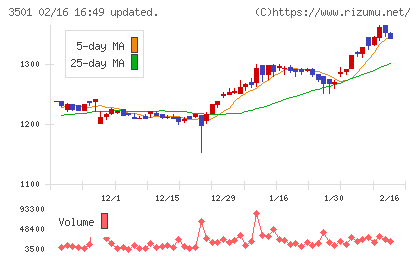 ＳＵＭＩＮＯＥチャート