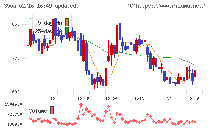 デジタルグリッドチャート