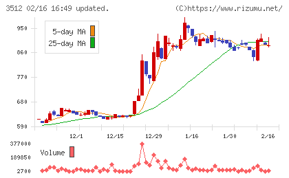 日本フエルトチャート
