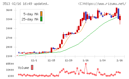 イチカワチャート