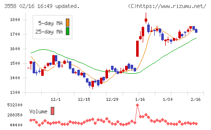 ジェイドグループチャート