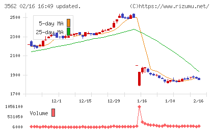 Ｎｏ．１チャート