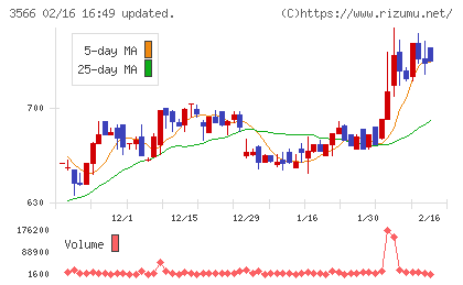 ユニフォームネクストチャート