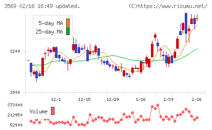 セーレンチャート