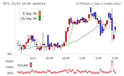 ソトーチャート