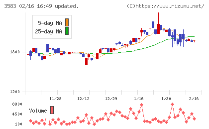 オーベクスチャート
