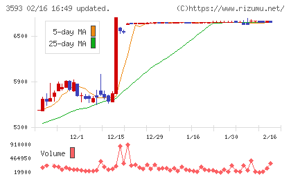 ホギメディカルチャート