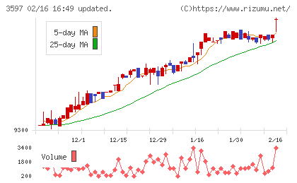 自重堂チャート