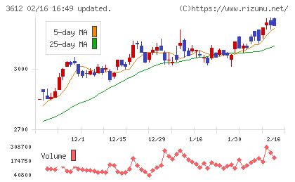 ワールドチャート
