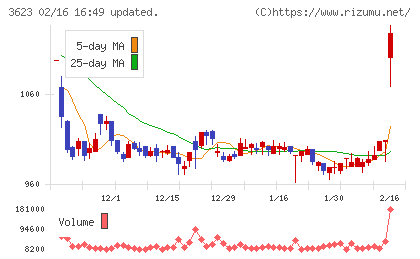 ビリングシステムチャート