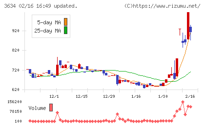 ソケッツチャート