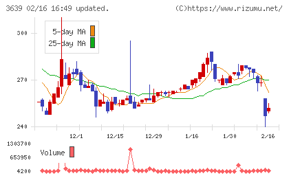 ボルテージチャート