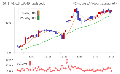 パピレスチャート