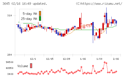 メディカルネットチャート