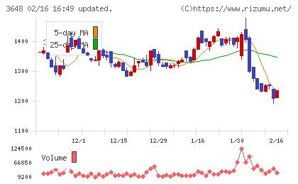 ＡＧＳチャート